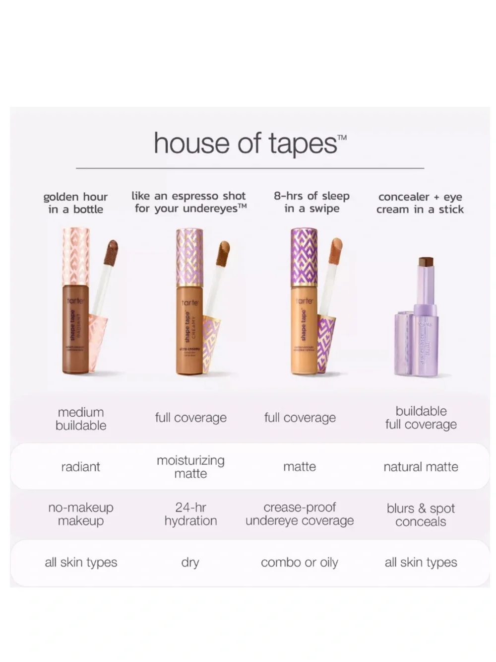Tarte Shape Tape Concealer Color 22N Light Neutral light skin with a balance of